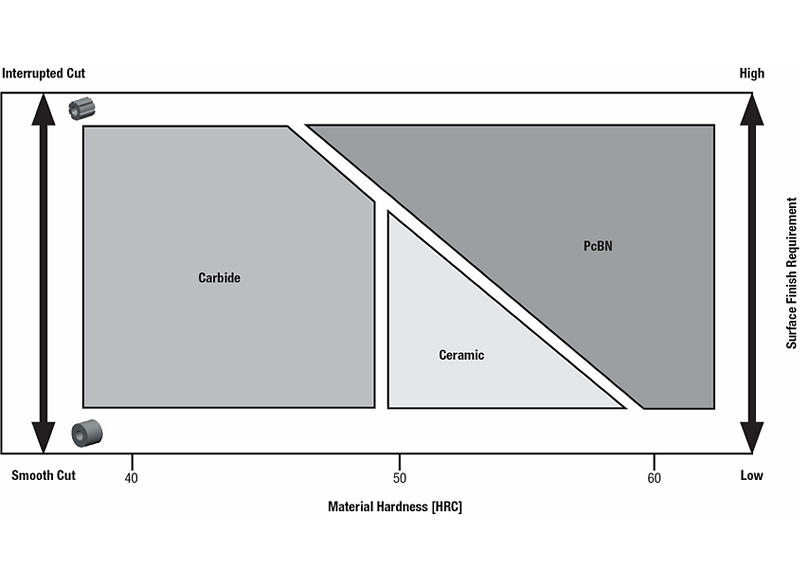 material-hardness-surface-finish